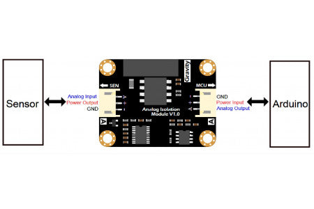 Analog Signal Isolator Gravity