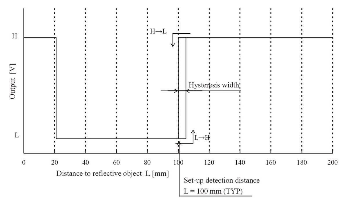 Distance Sensor 5cm GP2Y0D805Z0F Carrier Sharp