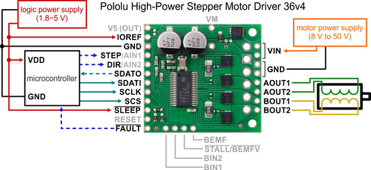 Pololu High-Power Stepper Motor Driver 36v4