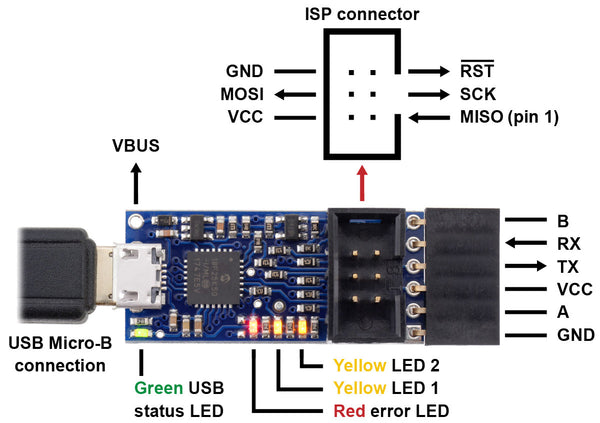 Pololu USB AVR Programmer v2.1 - Pololu