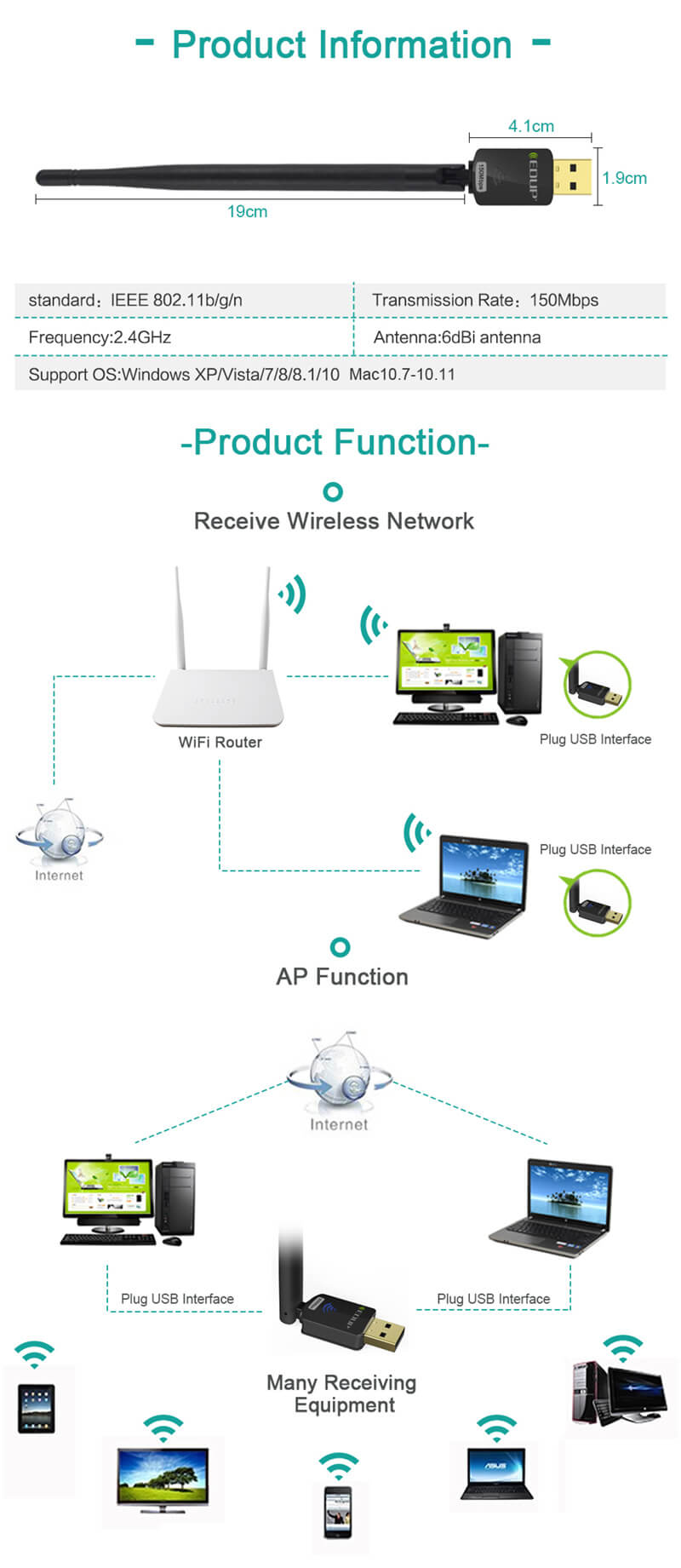 EDUP 2.4G Wifi Adapter 150Mbps Wireless N Adapter with Antenna for Raspberry Pi Windows 10 8.1 8 7 XP