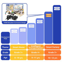ACEBOTT Smart Factory Edu Kit ESP32 - Industry 4.0 STEM - view 4