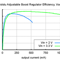Pololu Adjustable Boost Regulator 2.5-9.5V - Step-Up Converter - view 5