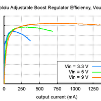 Pololu Adjustable Boost Regulator 4-25V - Step-Up Converter - view 6