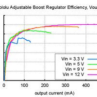 Pololu Adjustable Boost Regulator 4-25V - Step-Up Converter - view 7