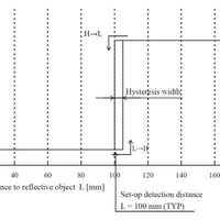Distance Sensor 5cm GP2Y0D805Z0F Carrier Sharp - circuitrocks