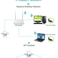 EDUP 2.4GHz WiFi Adapter 150Mbps with Antenna for Pi - view 3