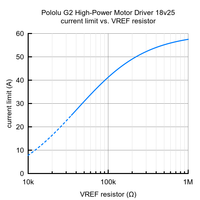 G2 High-Power Motor Driver 18v25 Pololu - circuitrocks
