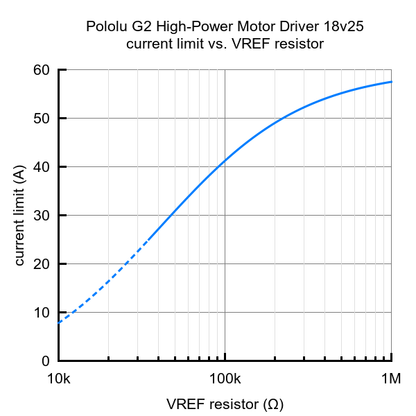 G2 High-Power Motor Driver 18v25 Pololu
