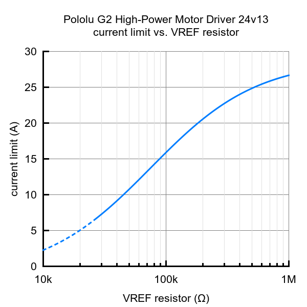 G2 High-Power Motor Driver 24v13 Pololu