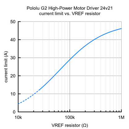 G2 High-Power Motor Driver 24v21 Pololu